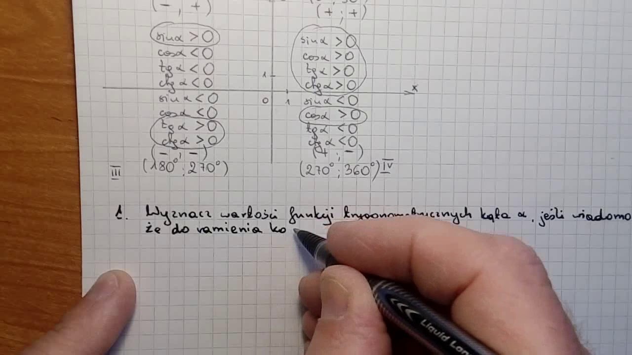 Sinus, cosinus, tangens i cotangens dowolnego kąta