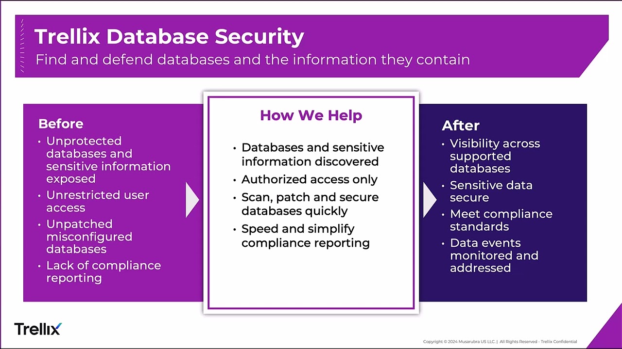 Database Security - vPatch Overview