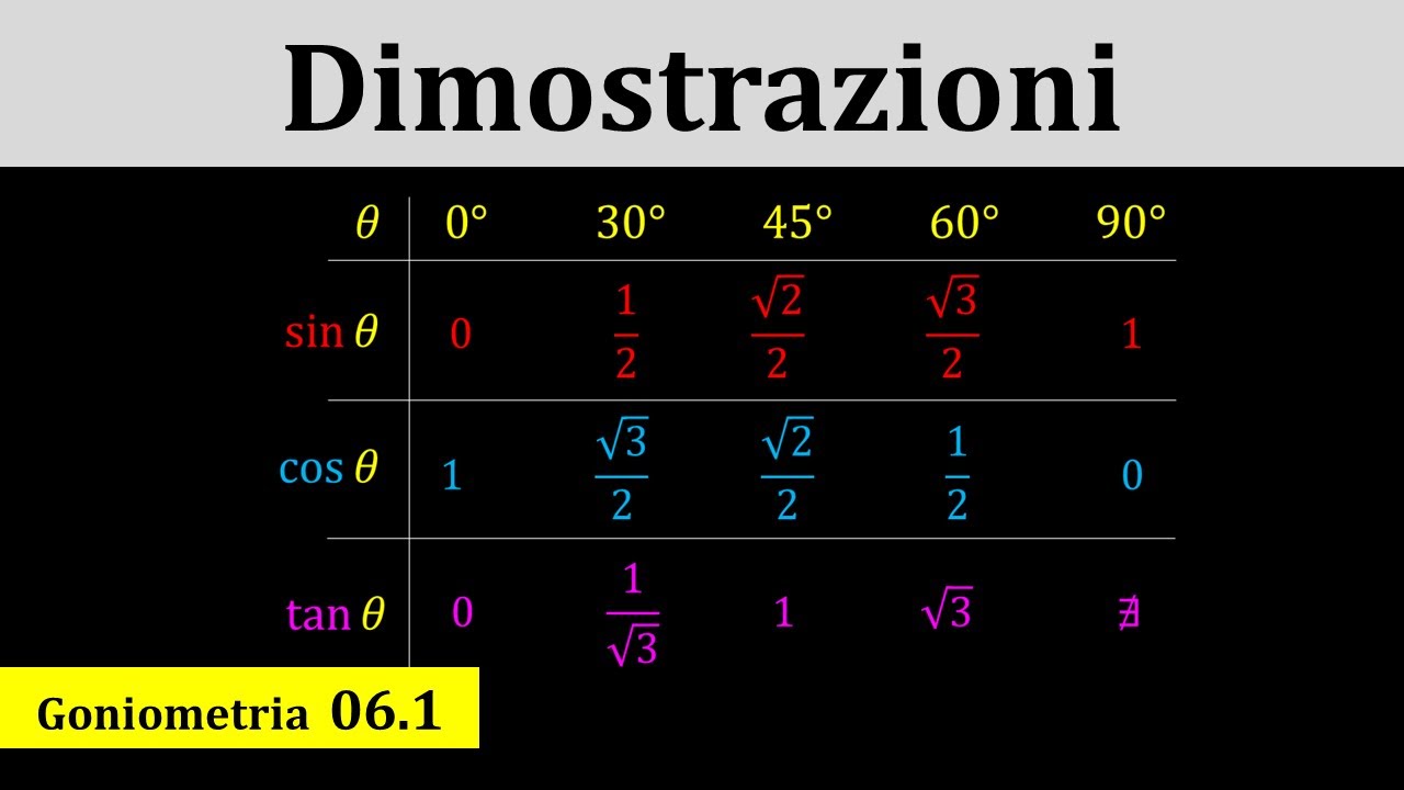 Seno, coseno e tangente di angoli particolari: Dimostrazioni