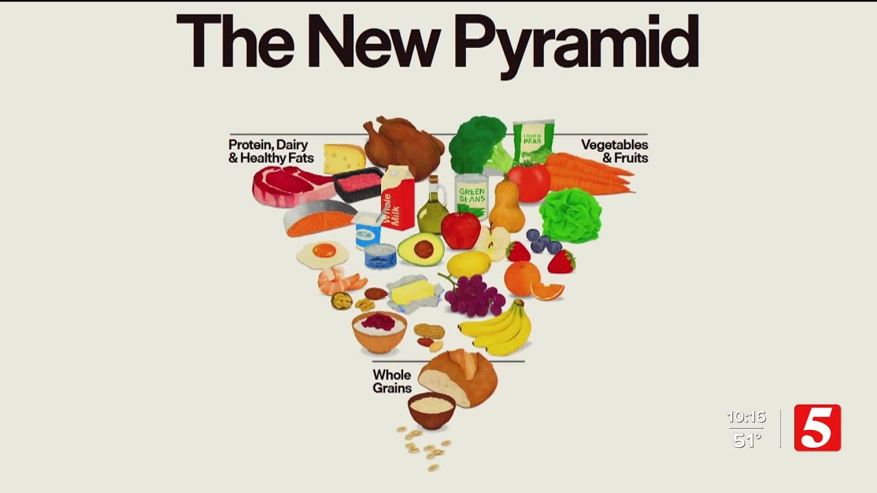 What you should know about the new dietary guidelines