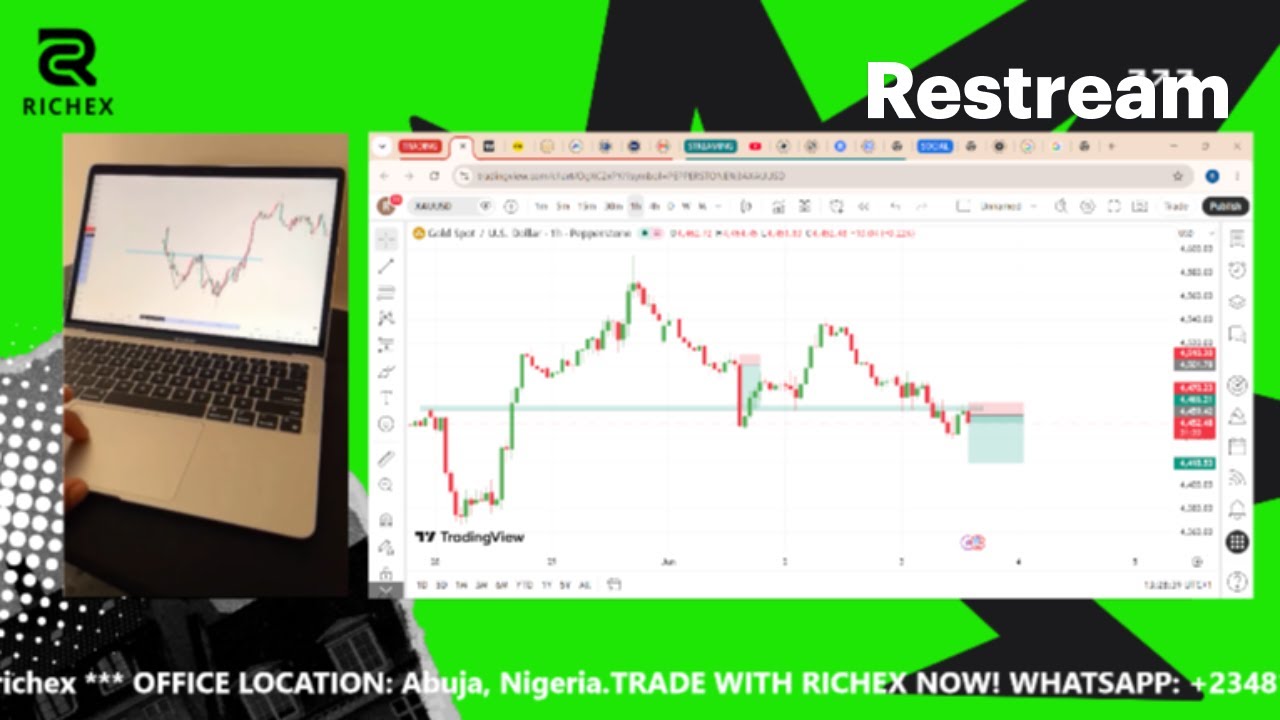 XAUUSD (Trading A Resistance Zone)