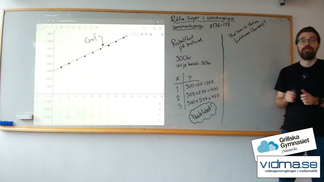 Matematik 1. Räta linjer i vardagliga sammanhang