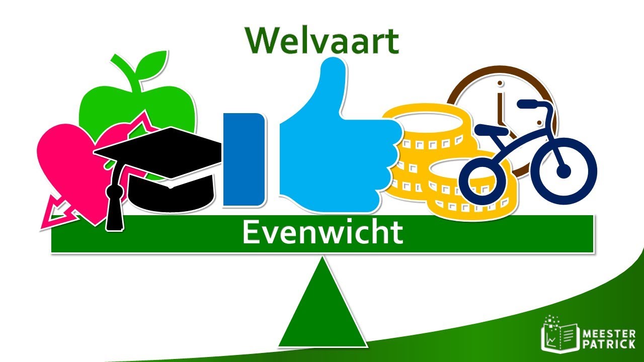 Welvaart | Economie