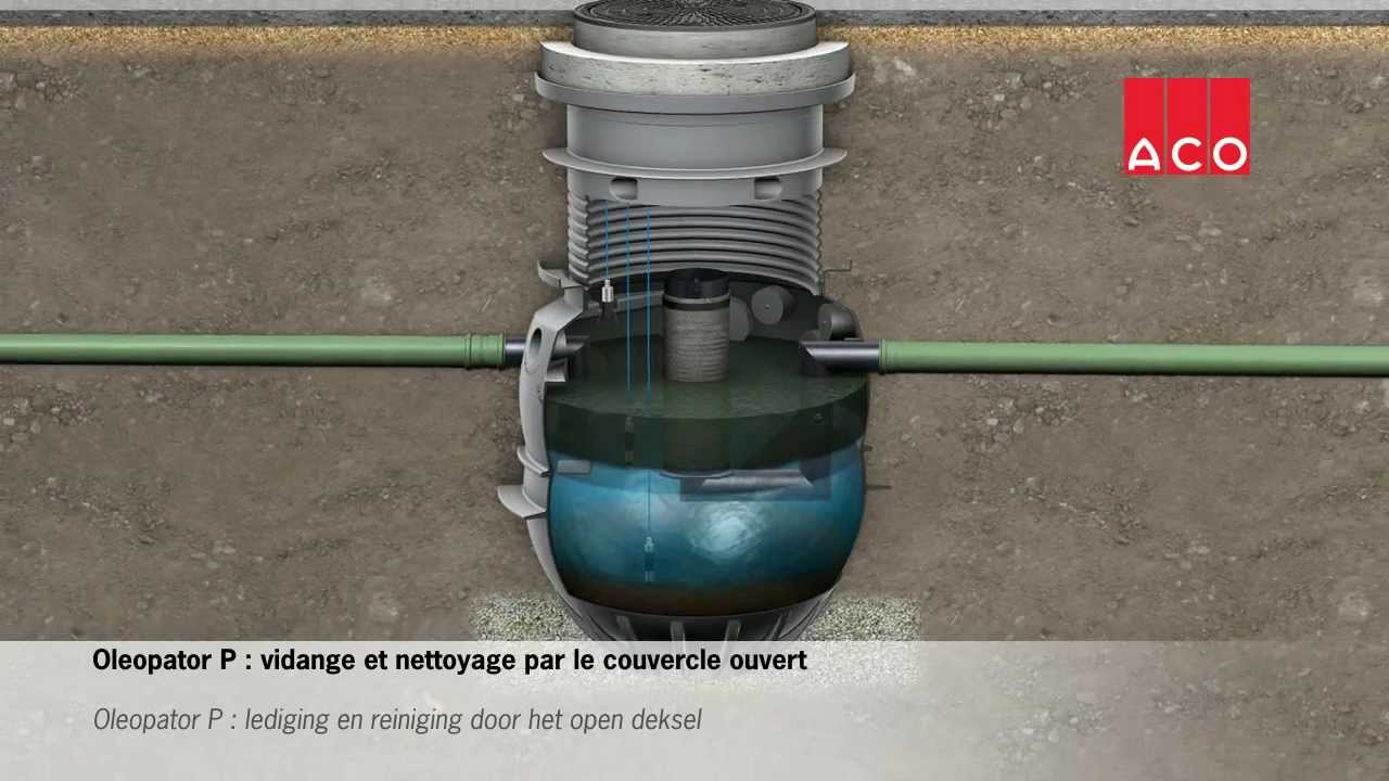 Séparateurs d'hydrocarbures ACO Oleopator-P Oleopass-P olieafscheiders