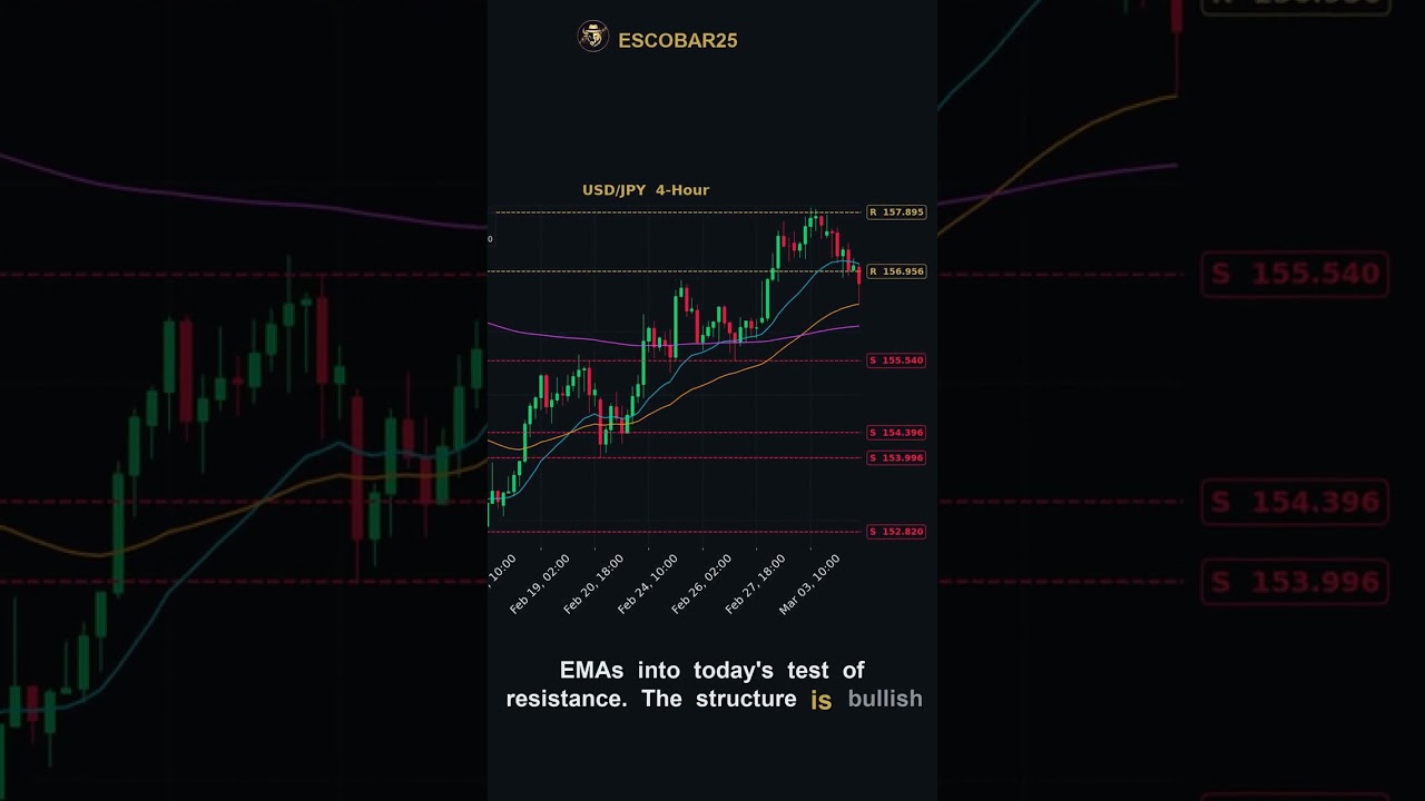 USD/JPY Hits the Wall at 157 &mdash; BOJ Intervention Zone Is One Yen Away | March 5, 2026