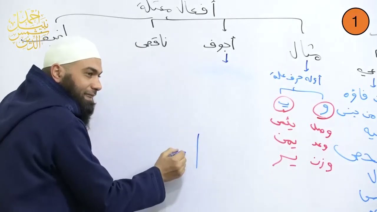 ثاني إعدادي ـ الترم الثاني ـ الصرف 1 ـ الفعل الصحيح والمعتل ـ الدكتور أحمد نبيل