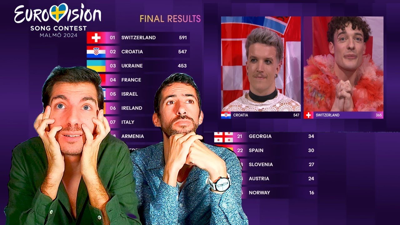 Eurovision 2024 Final Reacción/Reaction  RESULTADOS (Jurados/ Jury + Televoto/Public Vote)