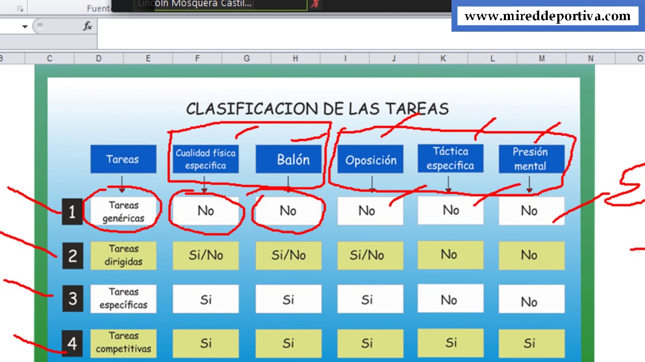Planificación fútbol, Microestructuración, microciclos estructurados Paco Seirulo