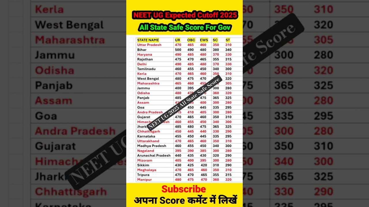 neet ug 2025 state wise cutoff 🔥 || neet ug 2025 cutoff #neet #shorts #short