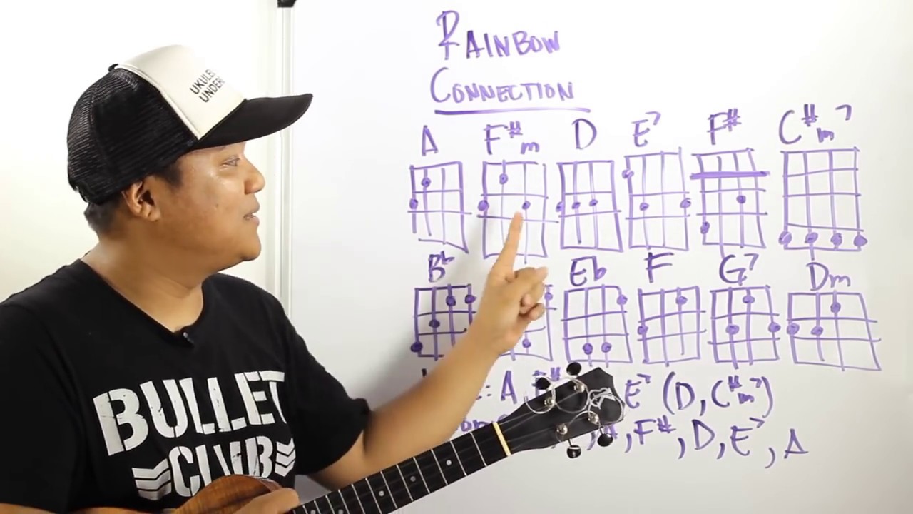 Ukulele Whiteboard Request - Rainbow Connection