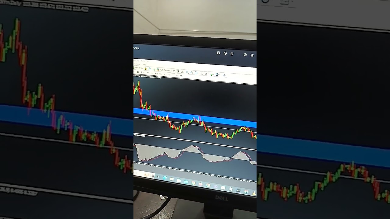 DXY DOLLAR INDEX FORECAST ANALYSIS PREDICTION