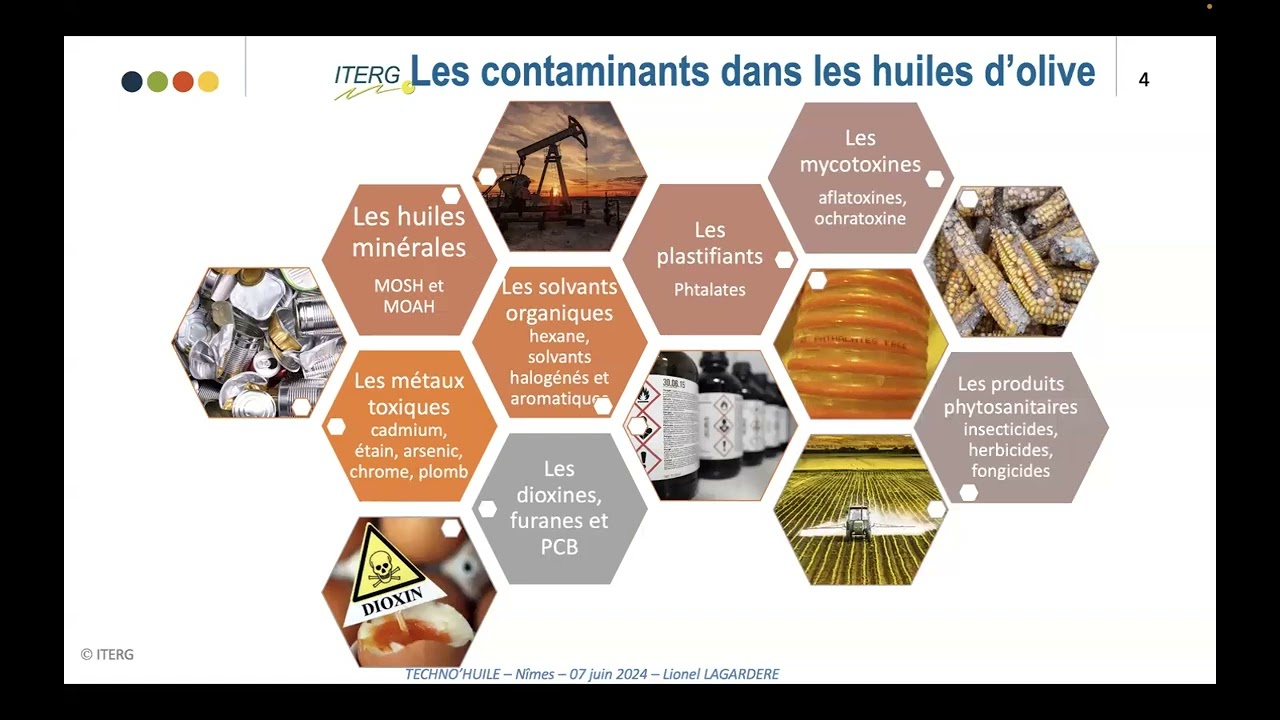 Techno'huile 2024 - Huile d’olive et contaminants : point à date et focus sur les MOSH-MOAH