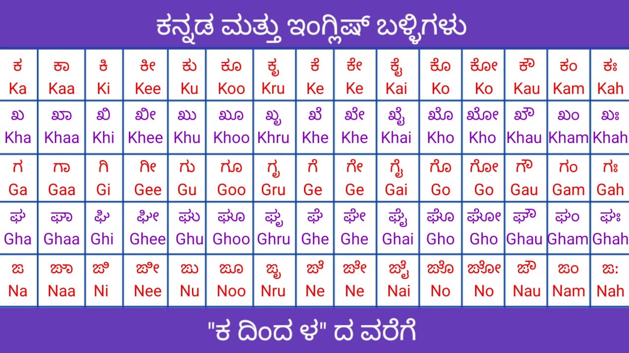 ಕನ್ನಡ ಕಾಗುಣಿತ, ಕನ್ನಡ ಕ ಕಾ ಕಿ ಕೀ, ಕನ್ನಡ ಬಳ್ಳಿಗಳು, ಕನ್ನಡ ಮತ್ತು ಇಂಗ್ಲಿಷ್ ಬಳ್ಳಿಗಳು, Kannada Ka Kaa Ki,