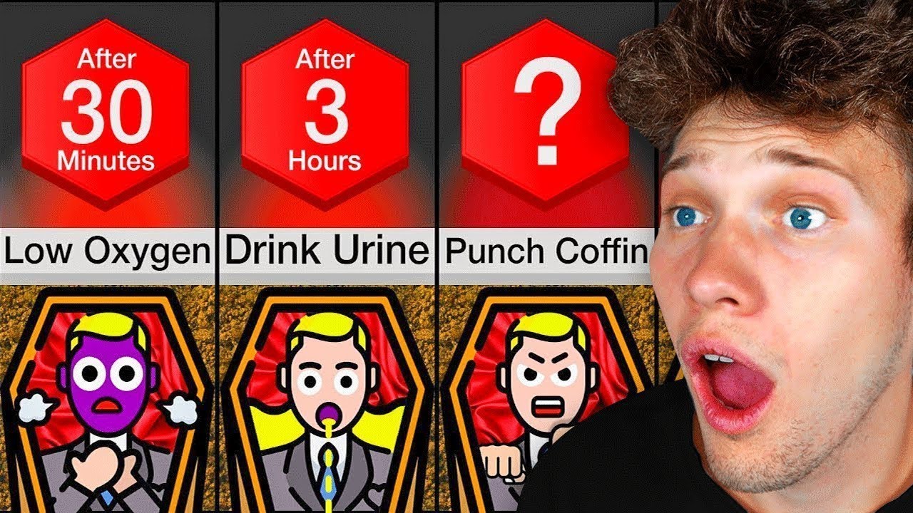 How Long Could You Survive ______ ?