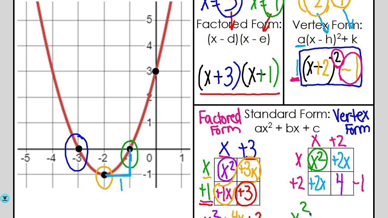 U4T2L10 - Changing Between All 3 Forms