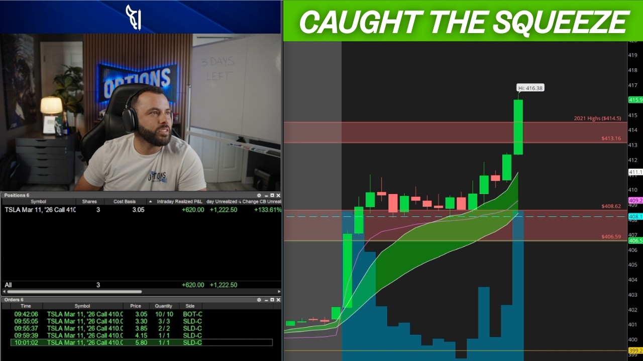 Как я сегодня заработал 100% на опционах колл на $TSLA (БОЛЬШОЙ РОЗЫГРЫШ)