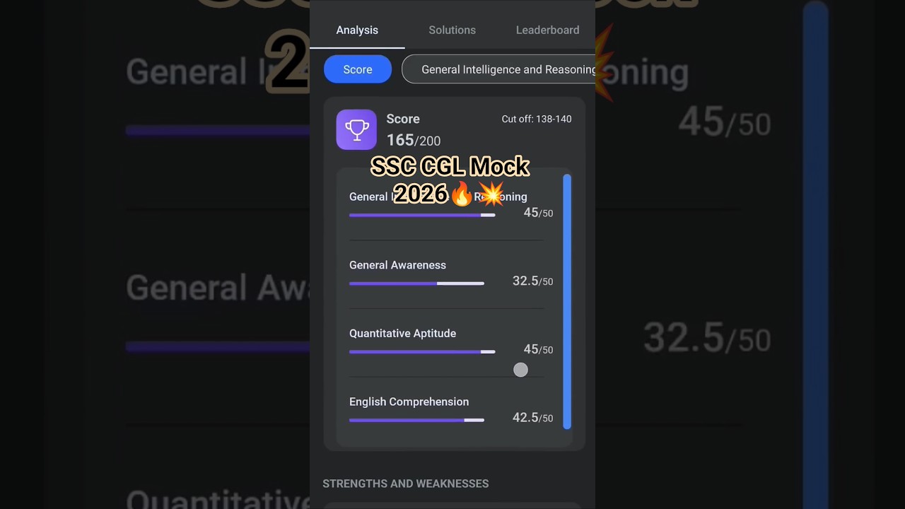 CGL 2026 🔥 Результаты пробных экзаменов Testbook 1 и 2