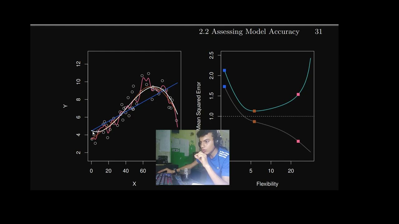 An Introduction To Statistical Learning Book EXPLAINED ! - Chapter 2.2.1 : 2.2.2