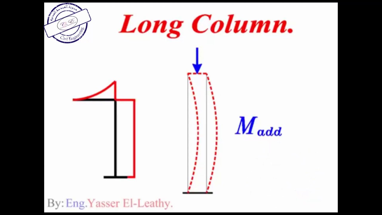 16-1 شرح Long Column and Short Column للمهندس/ياسر الليثي