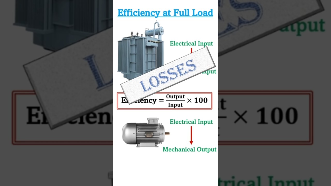 What is Efficiency of Transformer | Efficiency of Motor | What is Efficiency in Electrical |