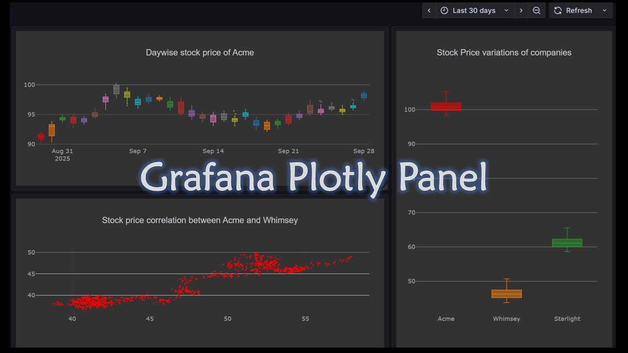 Настраиваемые визуализации Grafana с помощью панели Plotly