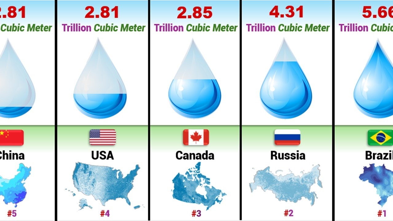 Top 50 Countries with the Most Water Resources