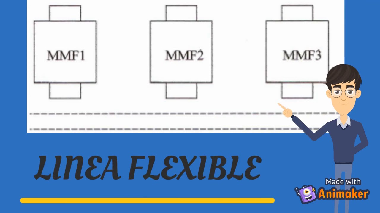 Sistemas de Manufactura Flexible