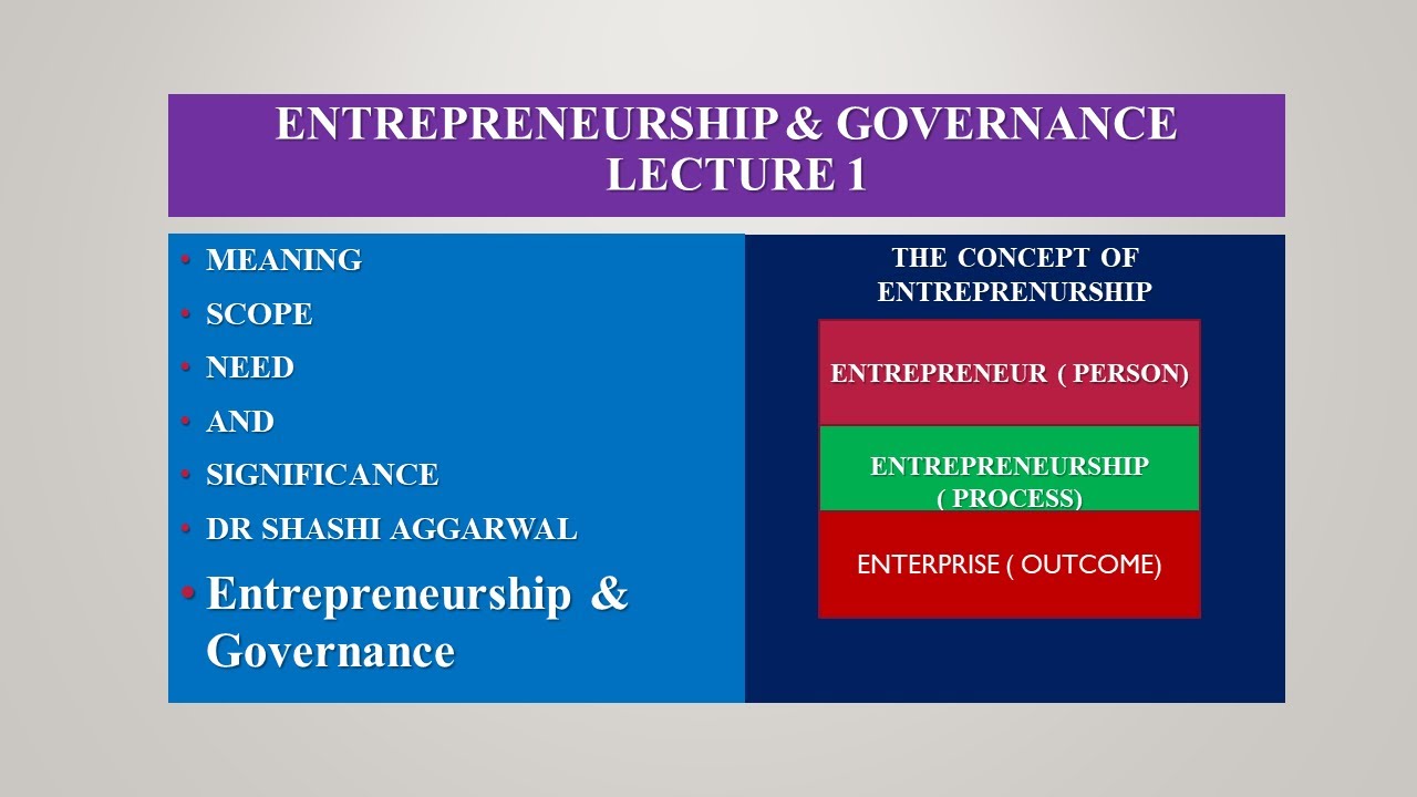 MEANING ,NEED AND SCOPE OF ENTREPRENEURSHIP/LECT 1