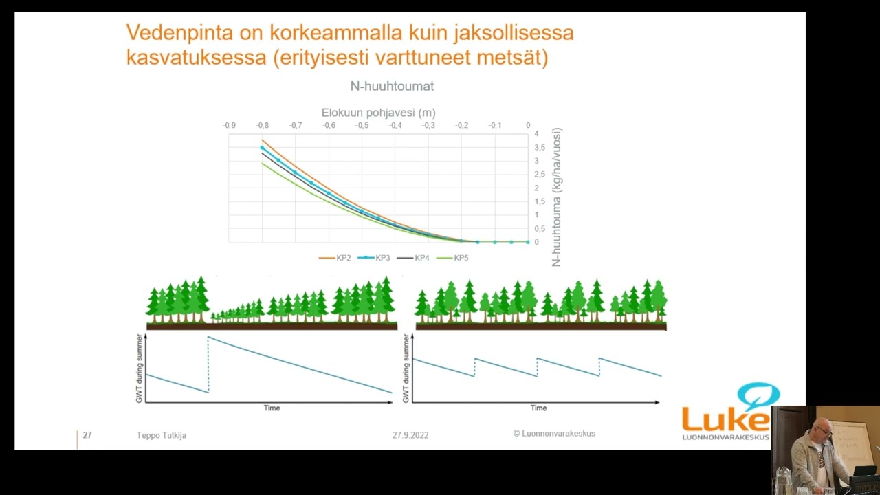 4. Valuvatko metsiemme ravinteet vesiin? (ja kysymyksiä) - Mika Nieminen