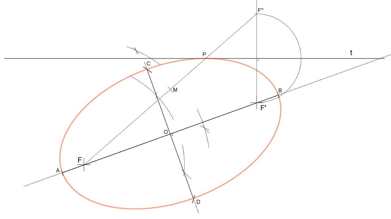 Elipse dados sus focos y una recta tangente