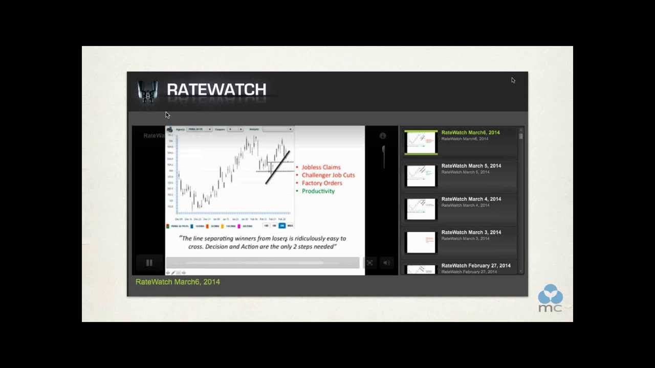 HOW TO Use RateWatch with Dan Rawitch