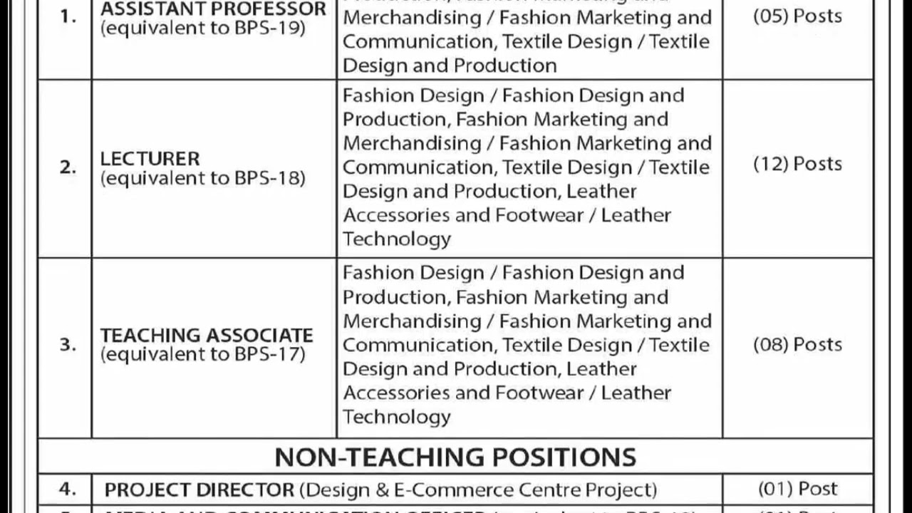 Pakistan Institute of Fashion and Design Jobs 2026