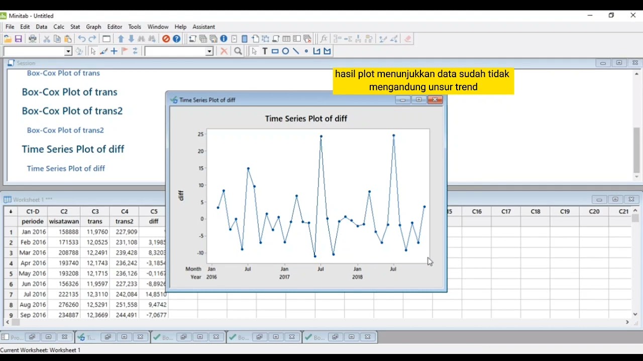Peramalan SARIMA dan Winter's Exponential Smoothing Menggunakan Minitab