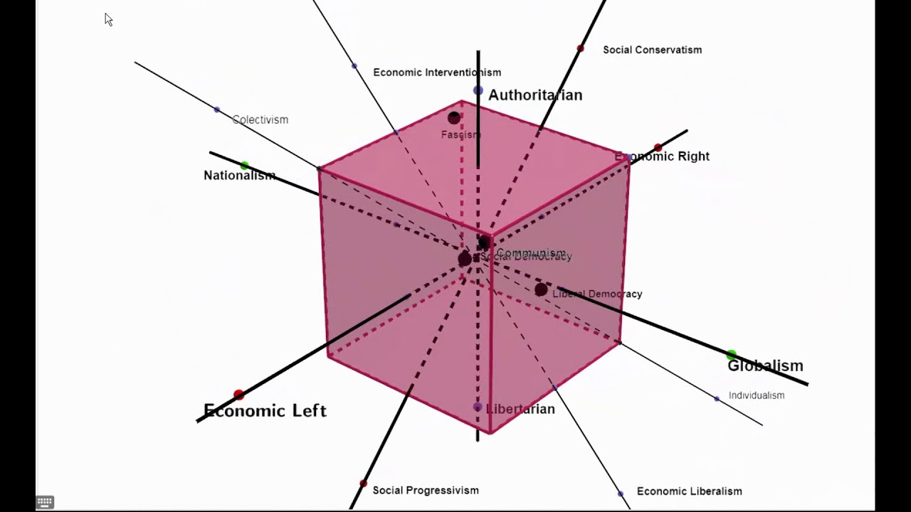 3D CUBE MODERN POLITICAL SPECTRUM