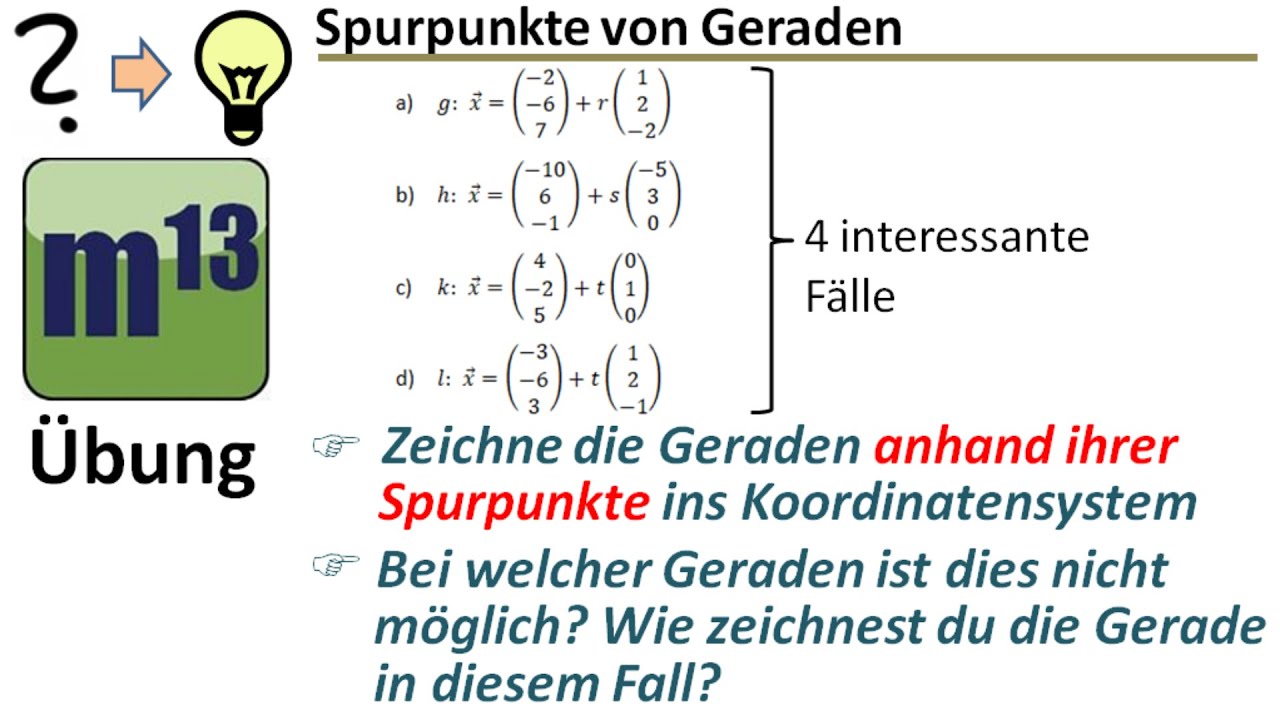 Geraden anhand der ihrer Spurpunkte ins Koordinatensystem einzeichnen