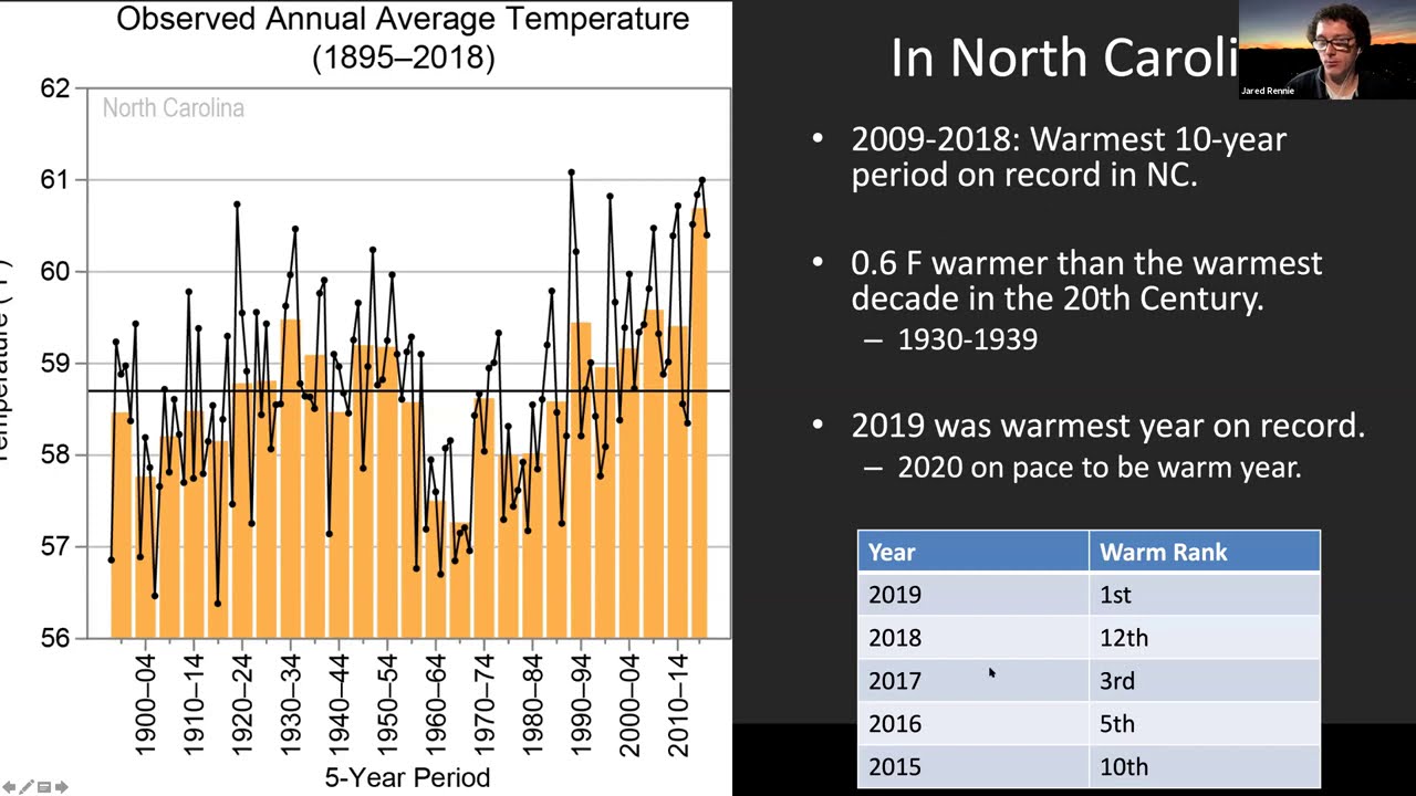 Warming Temperatures, Nighttime Warming, and Extreme Heat