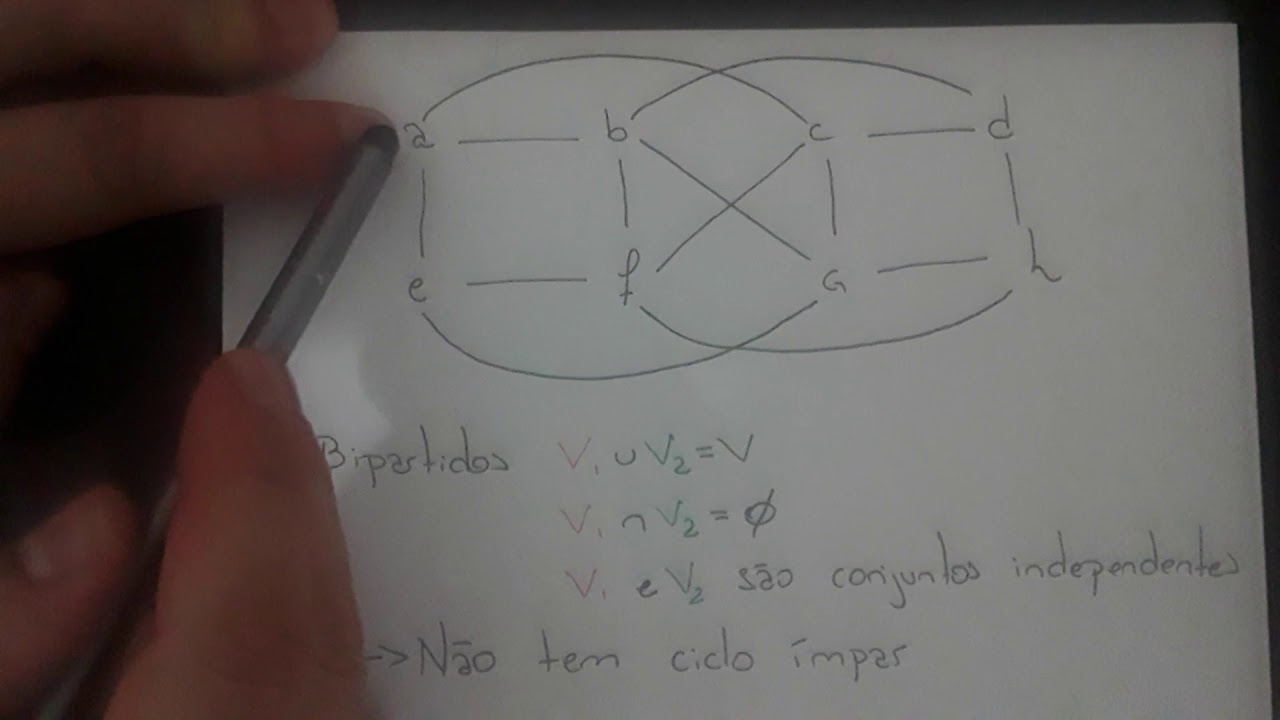 Introdução à Teoria de Grafos - Grafos Bipartidos