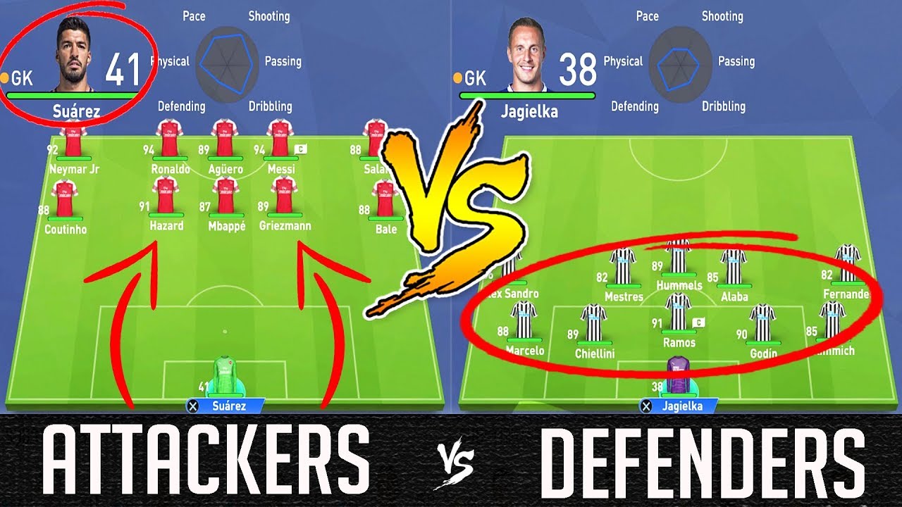 None at the Back VS Everyone at the Back - FIFA 19 Experiment
