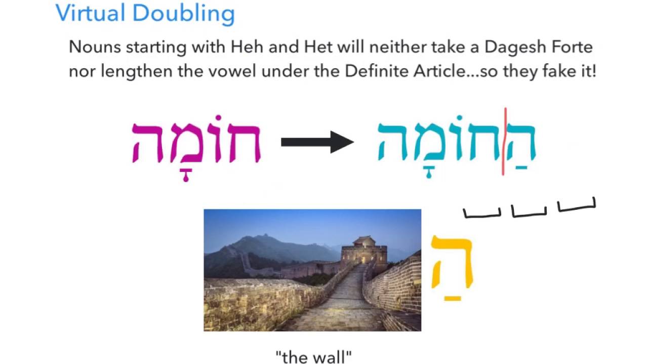 Hebrew Definite Article