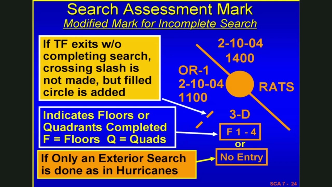 Structural Collapse, Awareness Level: Module 7 - US&R Marking System