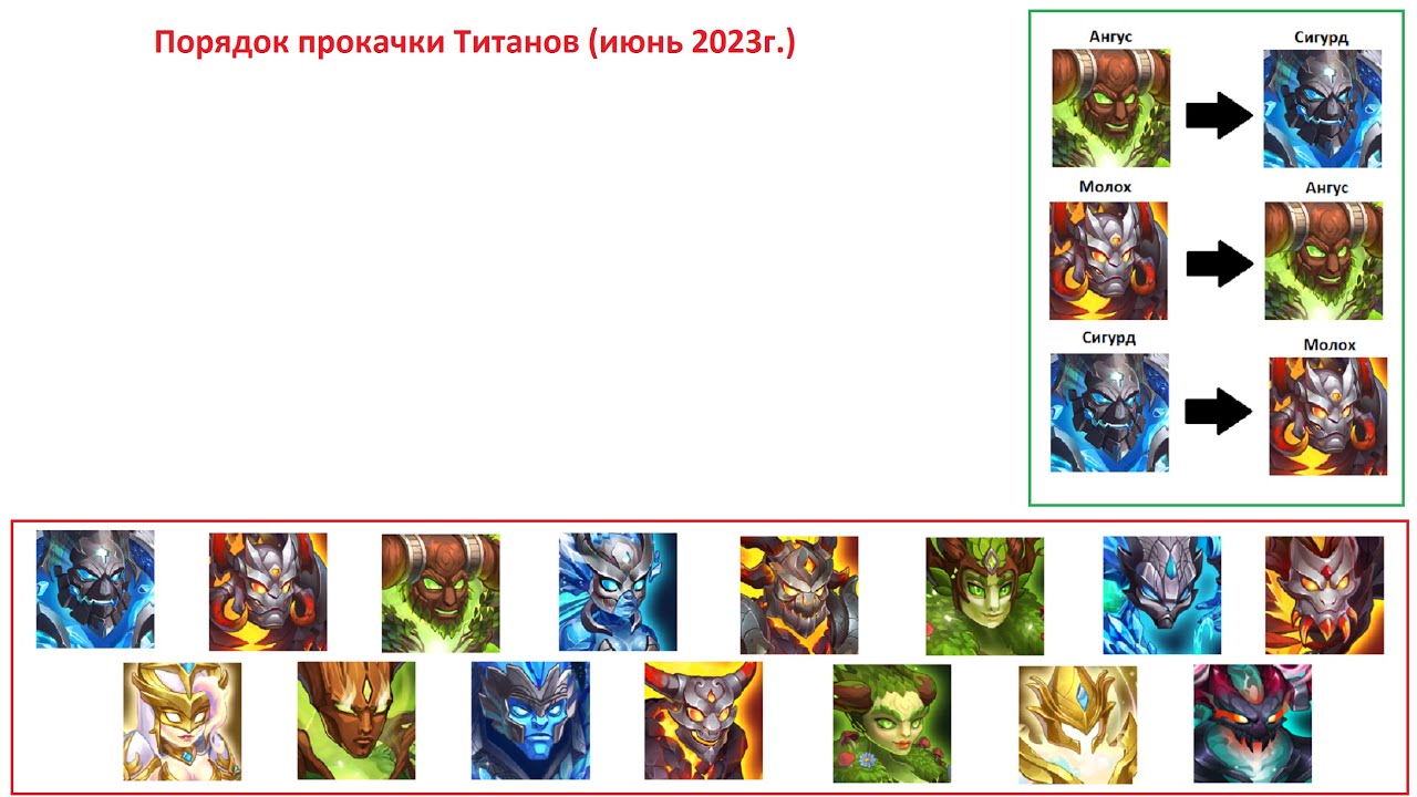Хроники Хаоса. Мобильная. #742. Порядок прокачки Титанов (июнь 2023г.)