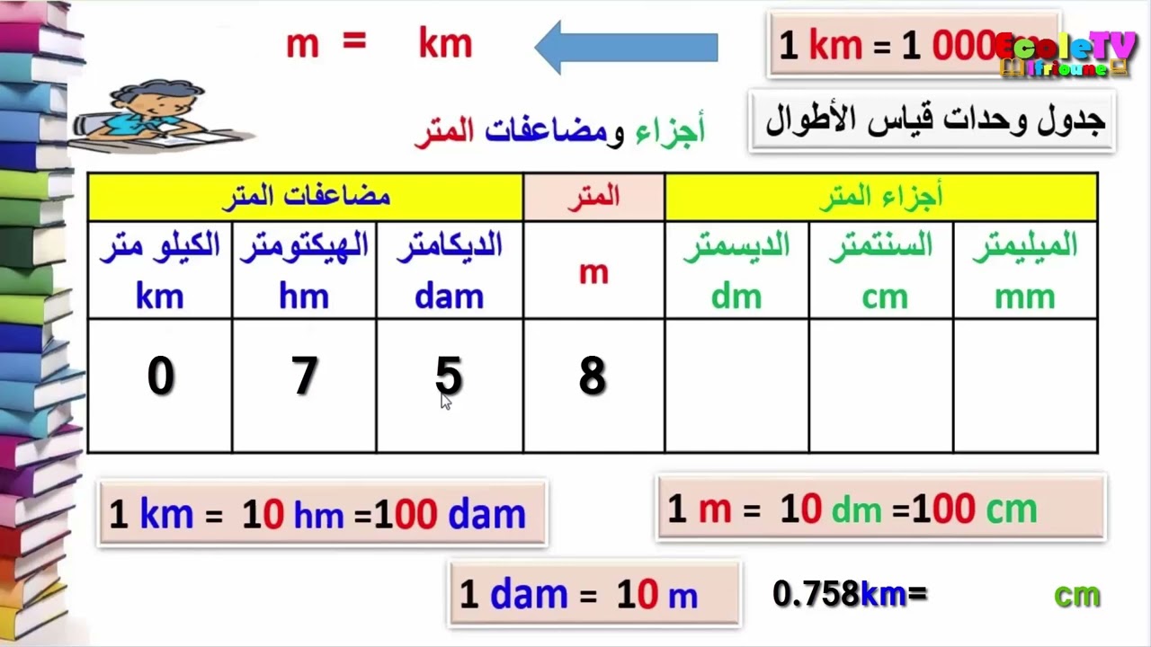 كيفية استعمال جدول وحدات قياس الأطوال الجزء الثاني السنة الرابعة والخامسة والسادسة ابتدائي