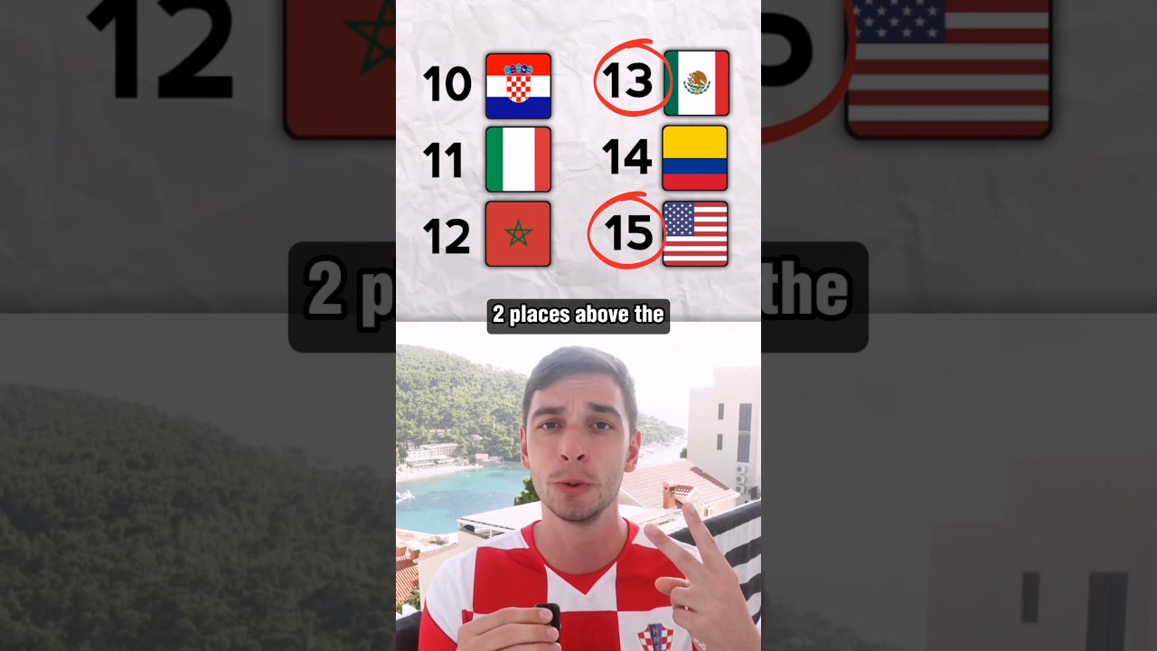 The New FIFA Rankings Are WILD