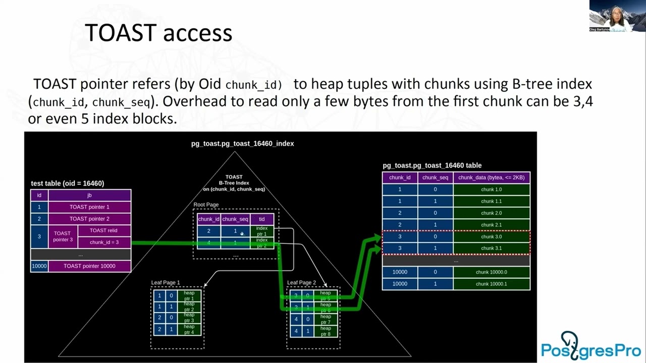New TOAST in Town. One TOAST FITS ALL. - part 2 - Oleg Bartunov - PGCon 2022