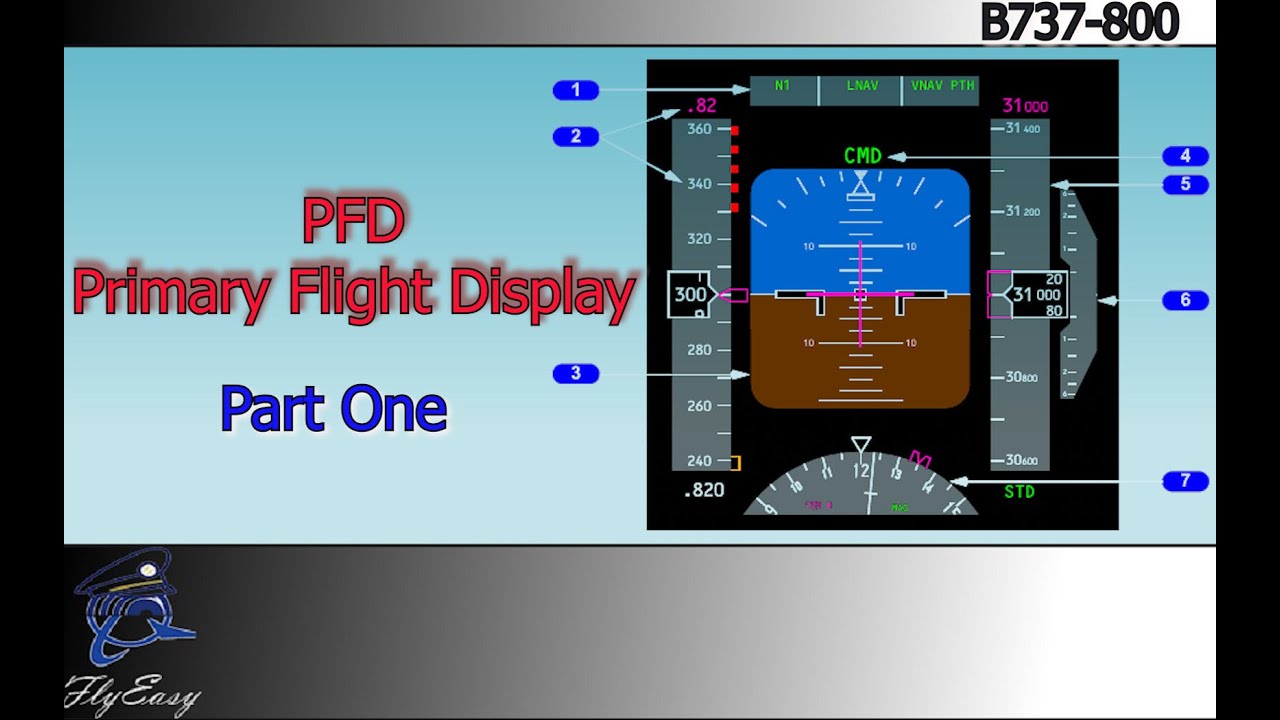 B737-800 PFD tutorial, Primary Flight Display -  Part 1 (ATP preparation) 2021