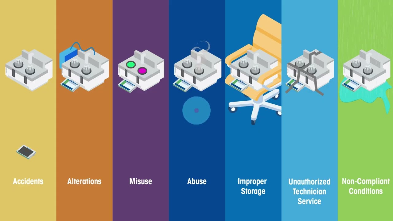 LAB Service - AutoChem: What is covered in Comprehensive Care?