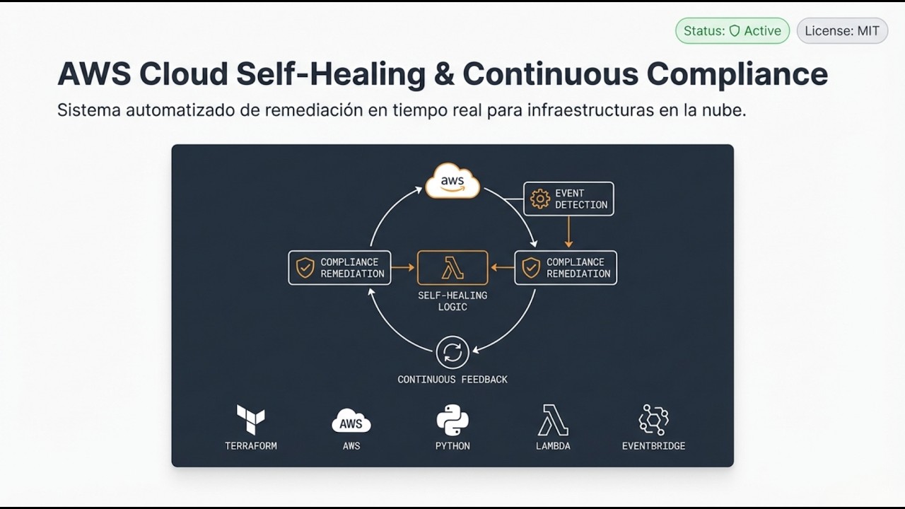 Cómo Crear una Nube que se Repara Sola: AWS Self-Healing con Terraform y Lambda 🛡️