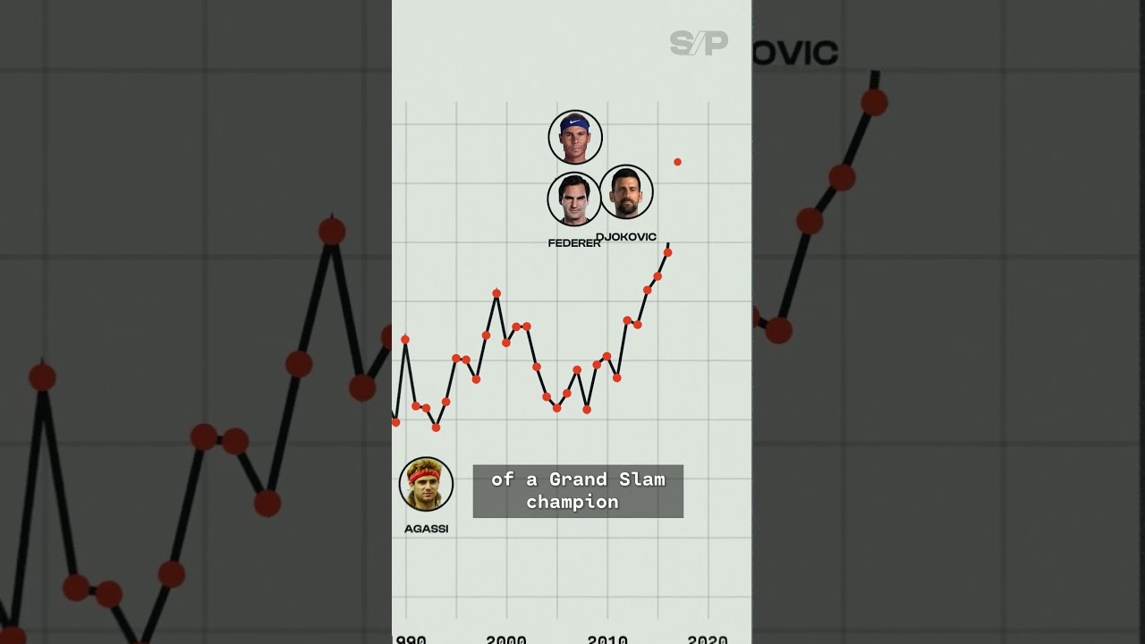 The new tennis era, in one chart