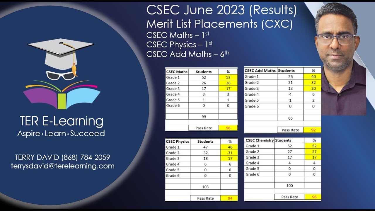 CSEC Add Maths - May 2024 Solutions (Terry David)