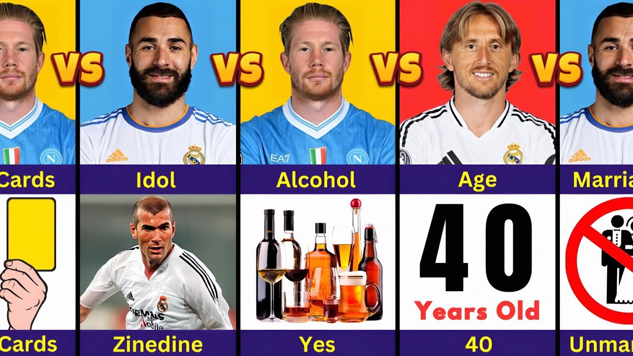 Comparison : Modrić VS De Bruyne VS Benzema